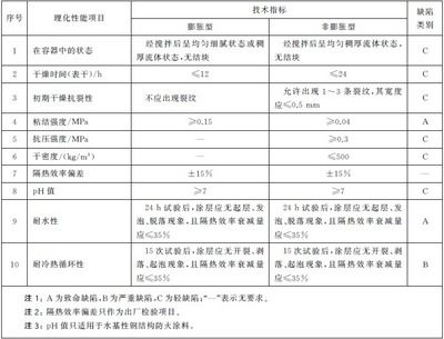 gb14907-2018鋼結構防火涂料規范