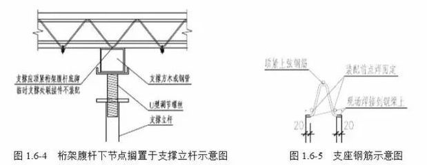 桁架樓承板施工方案