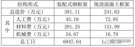 鋼結構安裝人工費多少錢一噸（鋼結構安裝人工費多少錢一噸鋼結構安裝人工費多少錢一噸）