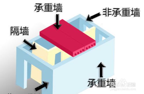 空心板房子可以墻改梁嗎（空心板房墻改梁的安全評估）