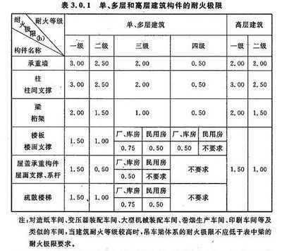 鋼結構防火漆規范（鋼結構防火漆分類標準防火漆耐火極限測試方法）