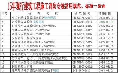 鋼結構防火涂料施工及驗收規范（鋼結構防火涂料施工及驗收規范是為了確保鋼結構在火災發生時能夠維持足夠的耐火極限）