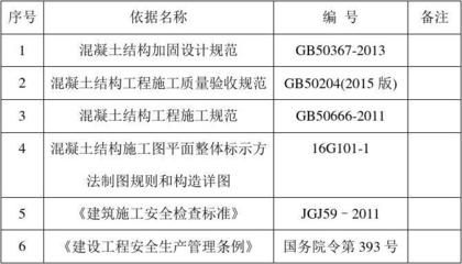 混凝土結構加固驗收規范2016（混凝土結構加固規范2016）