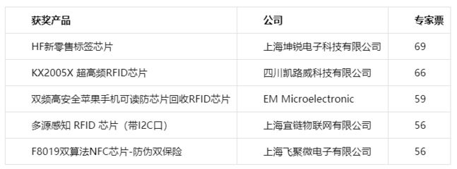 坤銳科技有限公司怎么樣