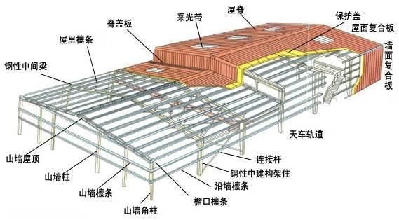 鋼結構廠房報價多少錢一噸（鋼結構廠房報價因多種因素而異）