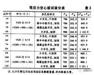 北京空心樓板加固公司有哪些（北京樓板加固公司資質對比）