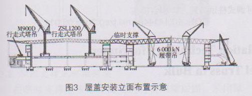 鋼桁架的支撐如何設置（鋼桁架支撐設置方法）