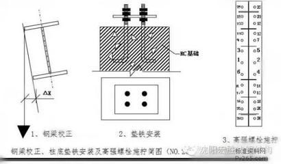 鋼結構高強螺栓終擰值（鋼結構高強螺栓的終擰值是指緊固螺栓后所達到的最終擰緊程度）