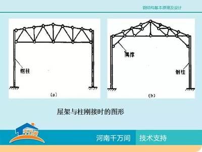 廠房鋼結構設計示例