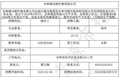 碳纖維公司招聘信息