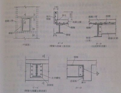 鋼梁加固價格怎么算（鋼梁加固施工難度評估方法鋼梁加固施工難度評估方法）