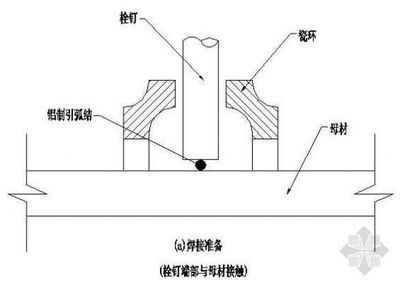 鋼結構栓釘有什么作用