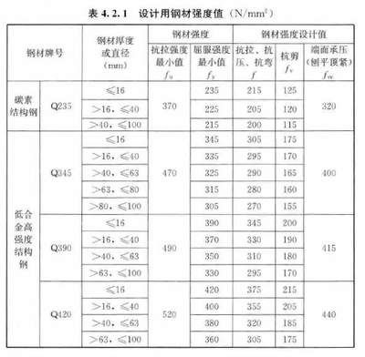 鋼結構高強度螺栓連接技術規程免費下載（jgj82-2011版本鋼結構高強度螺栓連接技術規程免費下載）