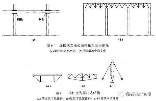 鋼桁架加固方案（鋼桁架加固施工注意事項）