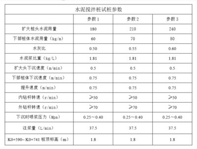 基礎下沉注漿加固施工方案設計