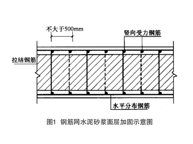 砌體加固方案設計規范（砌體加固方案設計規范是為了確保砌體結構加固設計的基本原則）