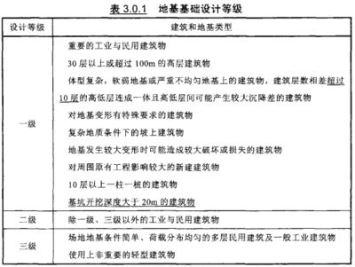 北京市地基基礎設計規范pdf（北京市地基基礎設計規范）