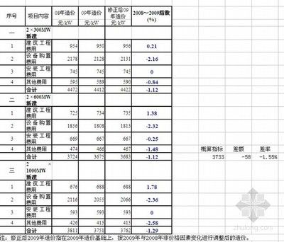 3層鋼結構廠房平米指標（三層鋼結構廠房每平方米指標）