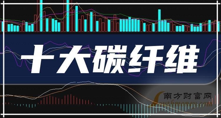 碳纖維公司（碳纖維公司優(yōu)勢）