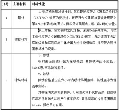 鋼結構廠房施工部署（鋼結構廠房施工安全管理措施鋼結構廠房施工資源配置策略）