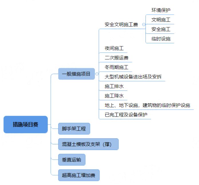 膨脹型鋼結構防火涂料的涂層厚度不應小于多少毫米