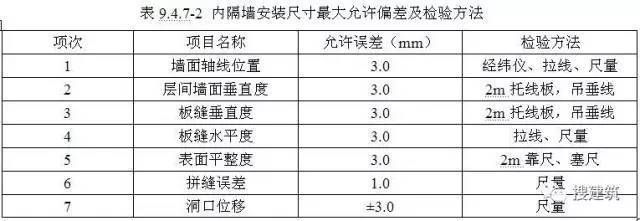 鋼結(jié)構(gòu)樓板尺寸