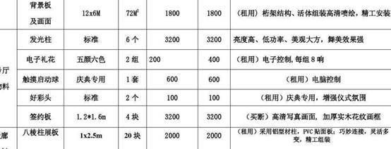 桁架制作安裝報價表（2024年高層建筑鋼結(jié)構(gòu)制作安裝價格（元/噸））