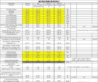 碳纖維加固工程報價清單表（2018碳纖維加固工程報價清單表）