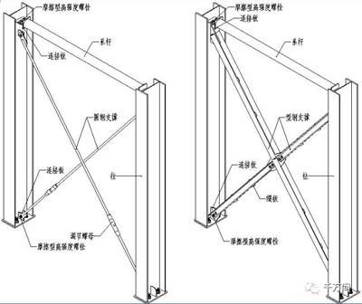 鋼結構設計規范GB50017-2020柱間支撐（《鋼結構設計規范》gb50017-2020對柱間支撐）