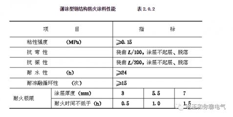 鋼結構防火涂料驗收規范標準是什么（鋼結構防火涂料驗收流程詳解）