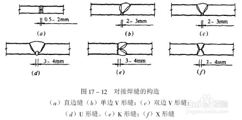 鋼結構螺栓連接方式有幾種（鋼結構螺栓連接主要有以下幾種方式：高強度螺栓連接）