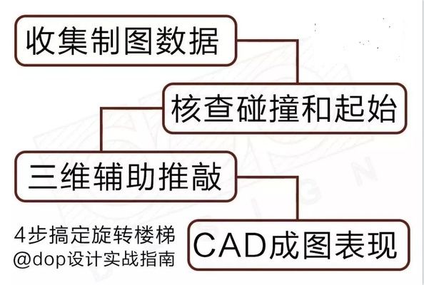 螺旋樓梯立面圖cad