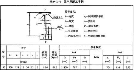 異形鋼梁怎么算理論重量