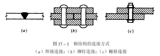 鋼結構鋼梁拼裝方案（鋼結構鋼梁拼裝方案需要綜合考慮準備工作、拼裝流程和質量控制）