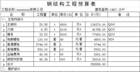 鋼結構廠房土建部分每平米造價多少了（如何控制鋼結構廠房造價）