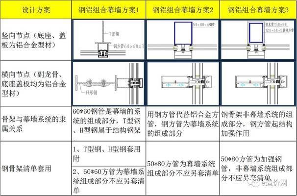 采光頂屬于幕墻工程嗎（采光頂屬于幕墻工程嗎采光頂與幕墻工程的主要區(qū)別）