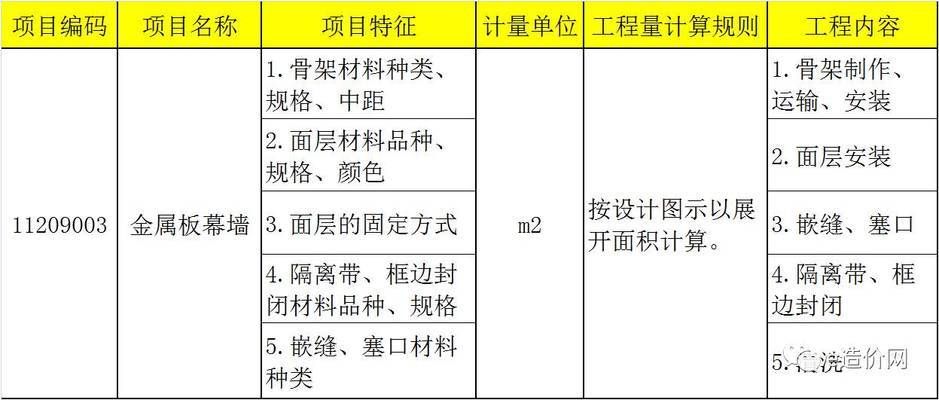 采光頂屬于幕墻工程嗎（采光頂屬于幕墻工程嗎采光頂與幕墻工程的主要區(qū)別）