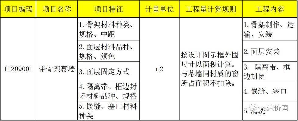 采光頂屬于幕墻工程嗎（采光頂屬于幕墻工程嗎采光頂與幕墻工程的主要區(qū)別）