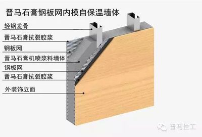 鋼結構房子墻體用什么材料最好