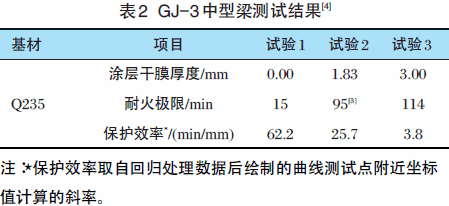 鋼結(jié)構(gòu)防火涂料厚度標(biāo)準(zhǔn)（鋼結(jié)構(gòu)防火涂料厚度標(biāo)準(zhǔn)是確保鋼結(jié)構(gòu)在火災(zāi)中的安全性）