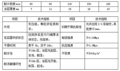 鋼結(jié)構(gòu)防火涂料厚度標(biāo)準(zhǔn)（鋼結(jié)構(gòu)防火涂料厚度標(biāo)準(zhǔn)是確保鋼結(jié)構(gòu)在火災(zāi)中的安全性）