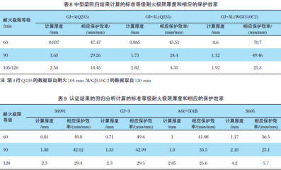 鋼結(jié)構(gòu)防火涂料厚度標(biāo)準(zhǔn)（鋼結(jié)構(gòu)防火涂料厚度標(biāo)準(zhǔn)是確保鋼結(jié)構(gòu)在火災(zāi)中的安全性）