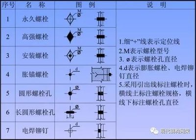 鋼結構螺栓孔