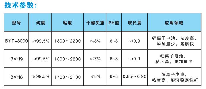 北京粘結劑廠家（北京粘結劑廠家及其相關信息能幫助您做出明智的選擇）