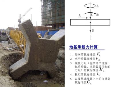 地基承載力執行標準