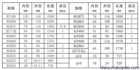 地基加固注漿量計算公式表（地基加固注漿量計算公式）