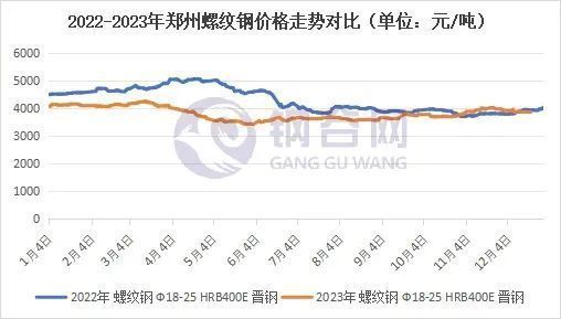 加固包鋼價格走勢（加固包鋼價格受多種因素影響）