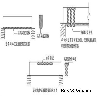 粘鋼加固施工工藝梁頂怎么做的（梁頂怎么做）