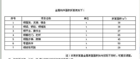 鋼結(jié)構(gòu)防火涂料怎么計算（鋼結(jié)構(gòu)防火涂料施工面積計算）