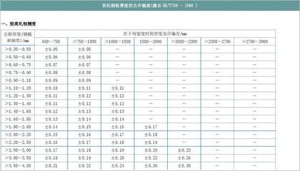 鋼結構鋼板厚度允許偏差